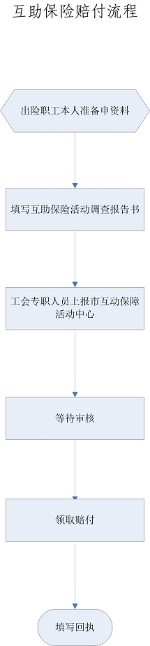 赔付流程(1).jpg